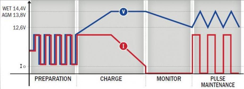 Telwin T-CHARGE 20 BOOST